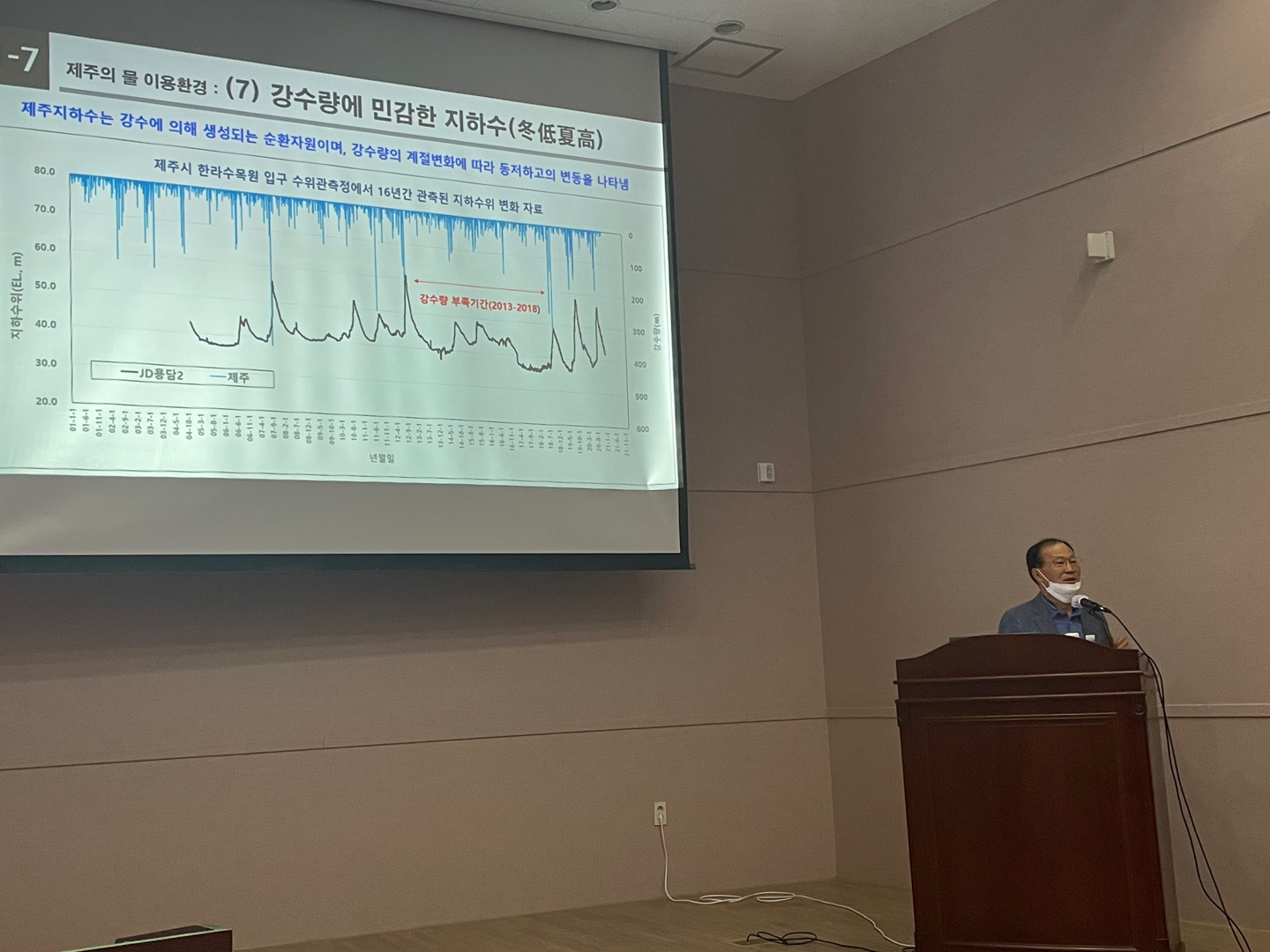 2021 역사문화박물관대학 12강 _ 제주의 물과 주민 생활