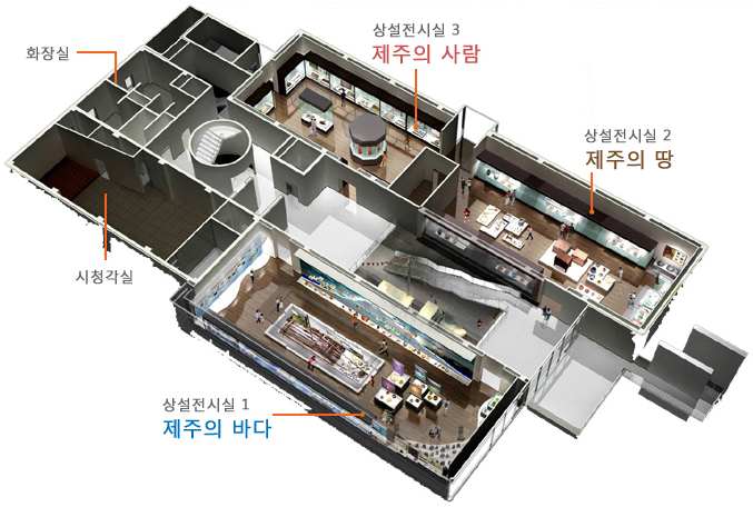 제주대학교 박물관 2F